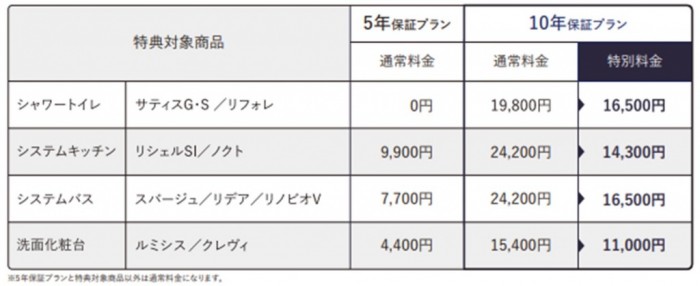 延長保証特別価格